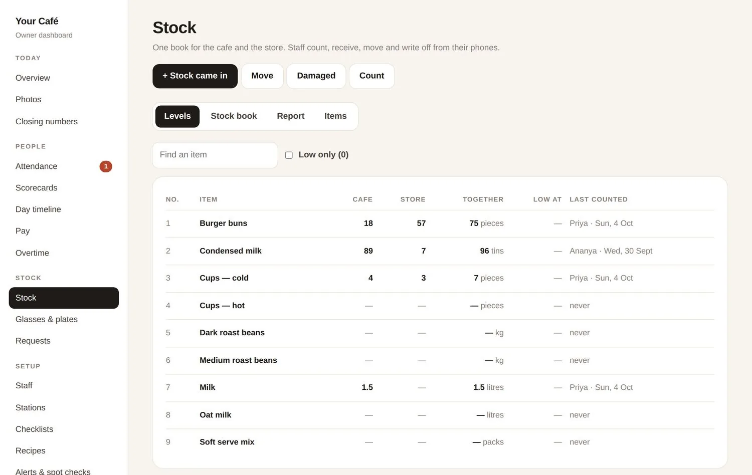 Qurost Cafe: stock levels in the café and the store
